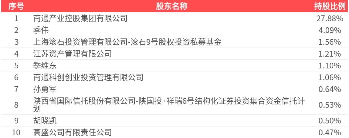 金通灵(300091.SZ)：2025年中报净利润为-2.02亿元，同比亏损扩大