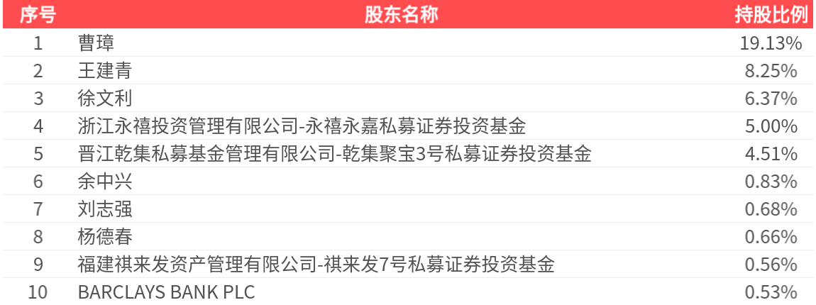 安奈儿(002875.SZ)：2025年中报净利润为-2869.88万元