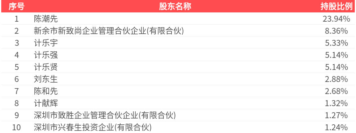 致尚科技(301486.SZ)：2025年中报净利润为1.82亿元