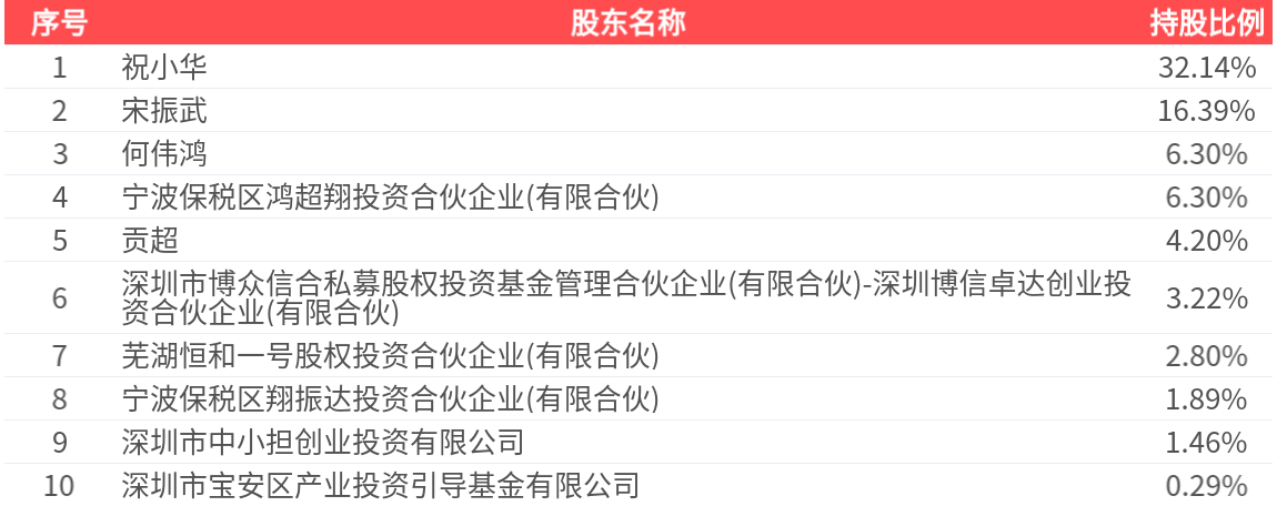 强达电路(301628.SZ)：2025年中报净利润为5874.91万元
