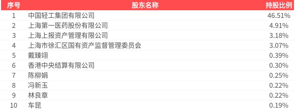 中国海诚(002116.SZ)：2025年中报净利润为1.52亿元、同比较去年同期上涨8.52%