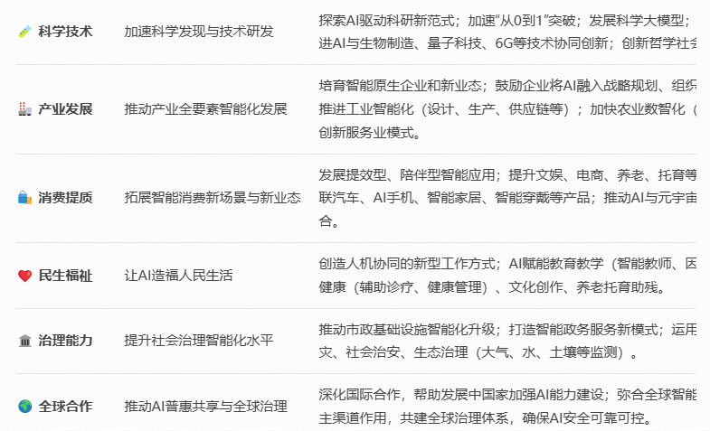 王炸级利好！“人工智能+”路线图出炉！如何上车？基金经理火线解读