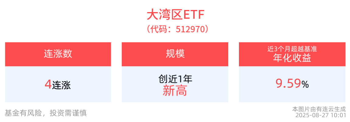 月线四连阳，重仓电子和非银，大湾区ETF备受关注