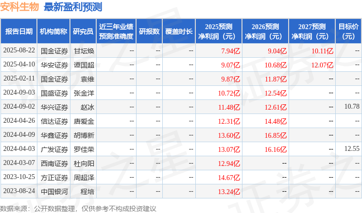 华安证券：给予安科生物买入评级