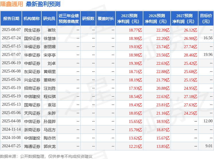 民生证券：给予隆鑫通用买入评级