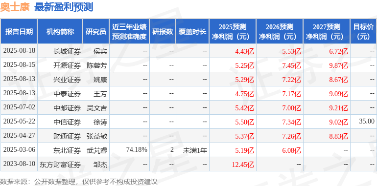 中邮证券：给予奥士康买入评级