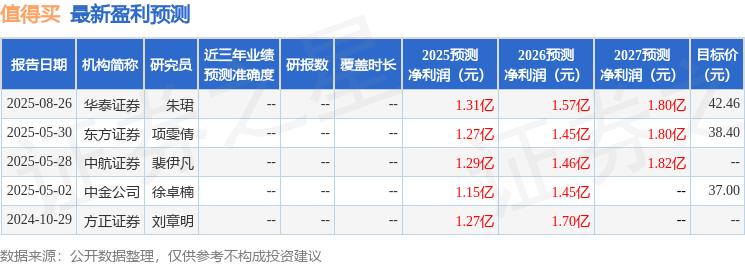 开源证券：给予值得买买入评级