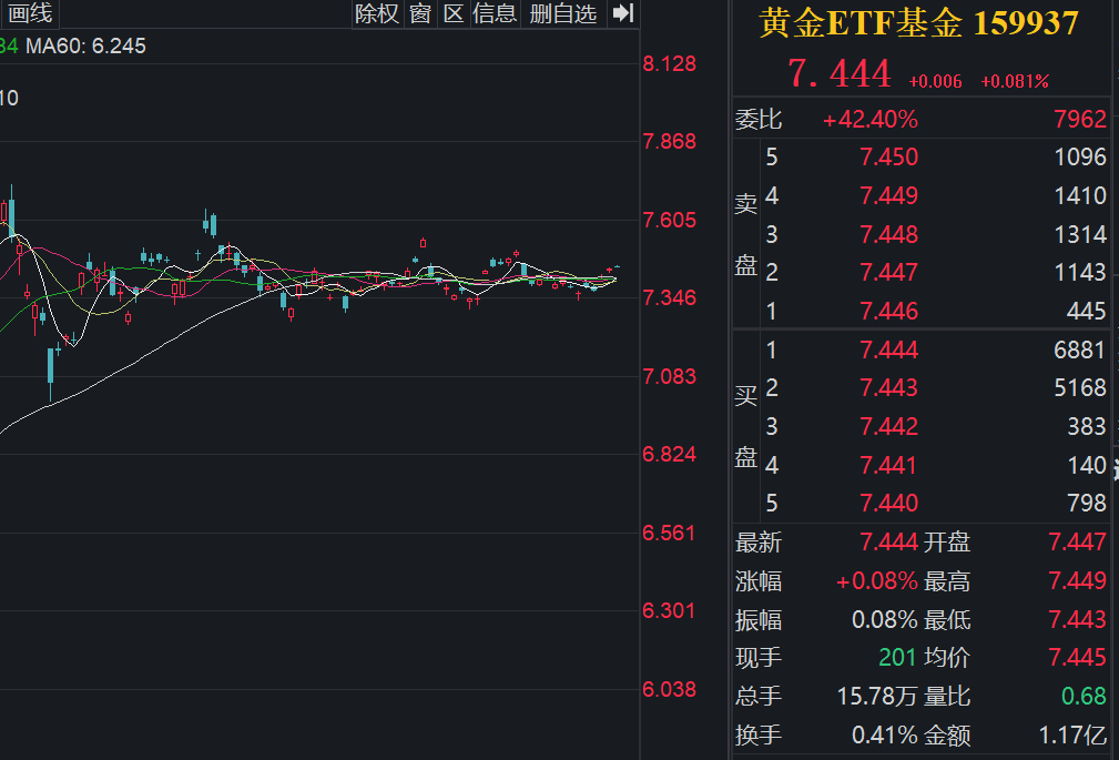 特朗普“宣战”美联储！黄金暴涨破3380美元，避险资金疯狂涌入