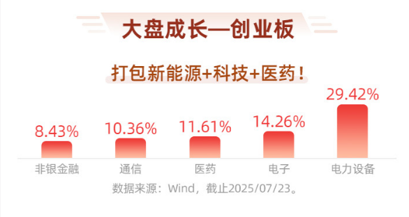 新开户必读！机器人ETF(159770)再度涨超3%，“V”型行情如何把握？