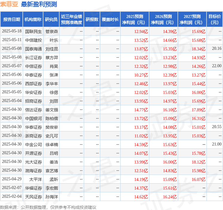国金证券：给予索菲亚买入评级