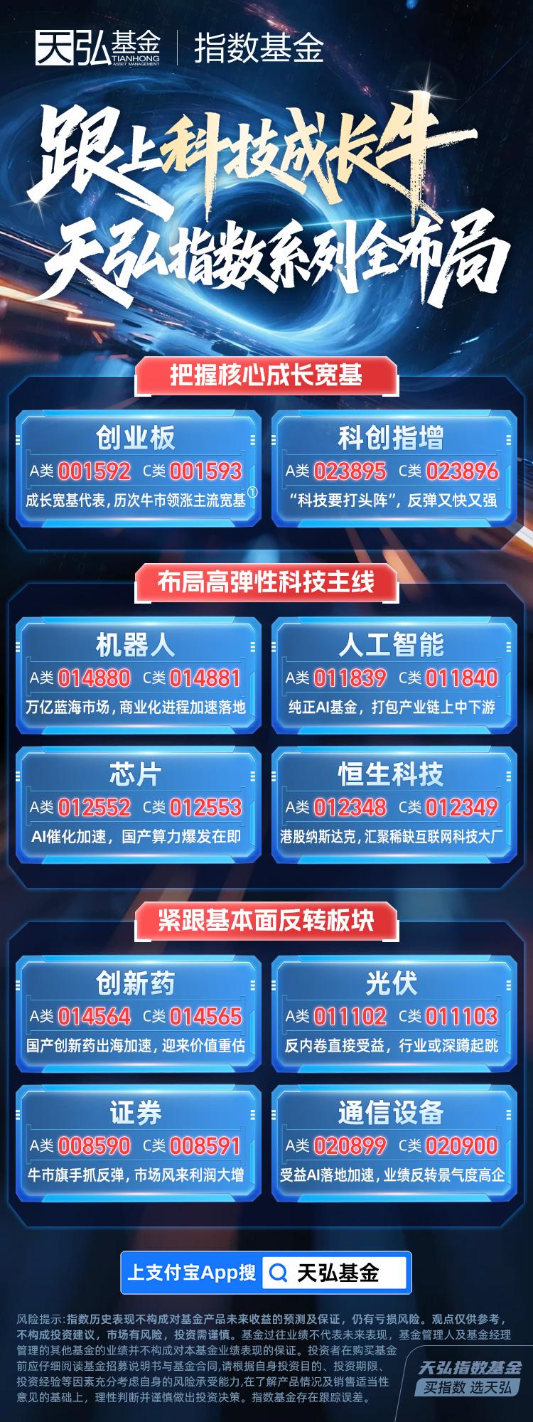 大部分人跑不赢指数！如何挑选指数更好捕捉科技牛？