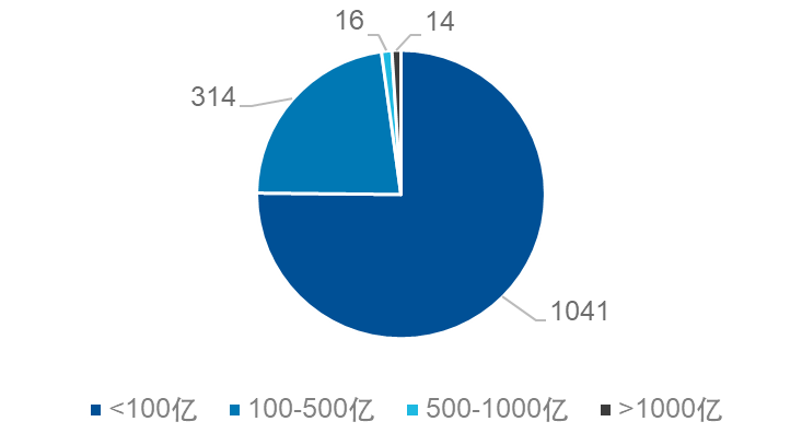 ​创业板指创近三年新高，创业板ETF（159915）规模超千亿