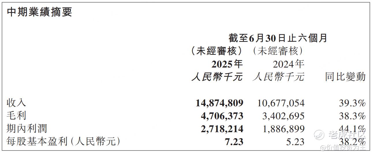蜜雪集团要崩？
