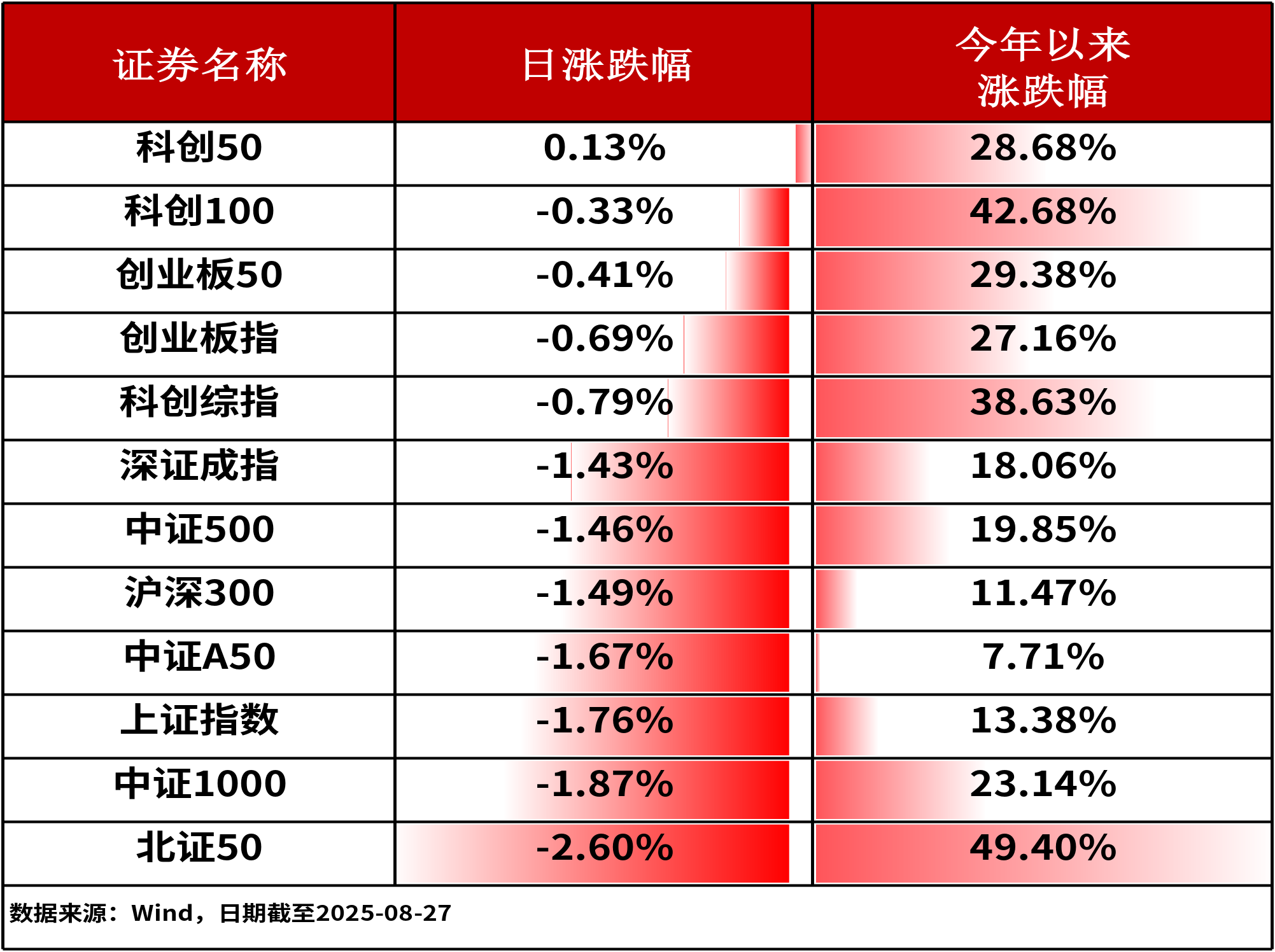 ETF复盘0827-“人工智能+”利好催化，科创人工智能ETF（589090）逆市收涨2.66%