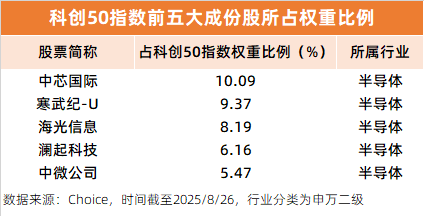 “A股股价之王”盘中短暂易主？科技赛道崛起，指数化投资与优质龙头“双向奔赴”