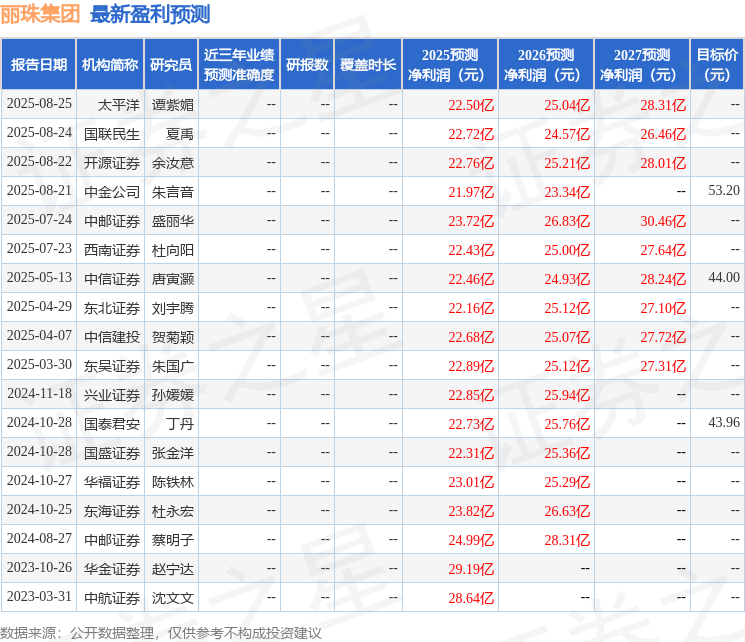 东海证券：给予丽珠集团买入评级