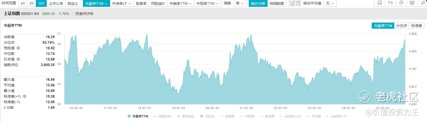 A股本轮牛市结束了吗？