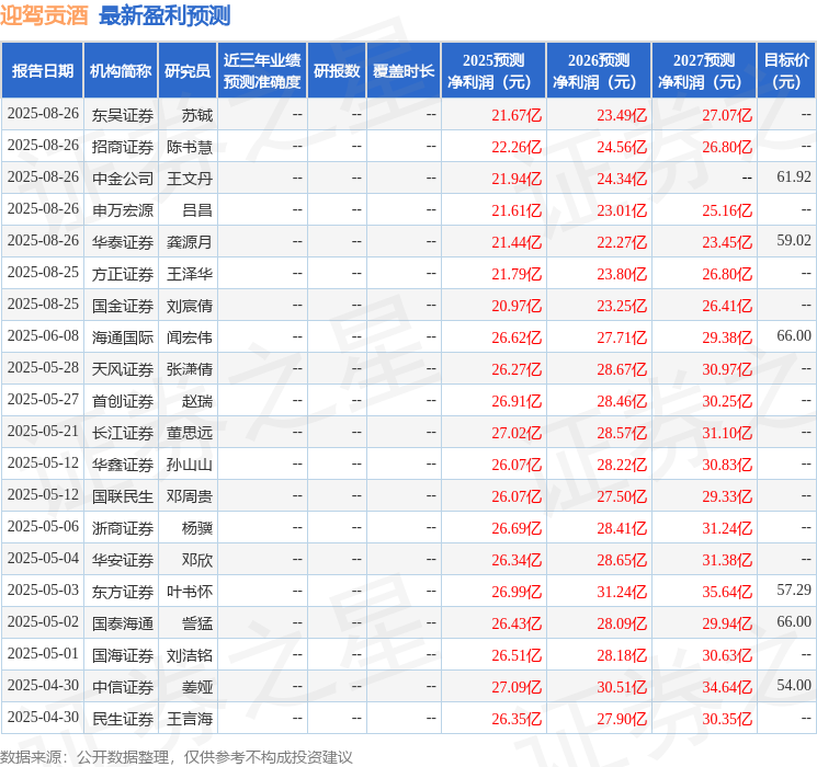 民生证券：给予迎驾贡酒买入评级