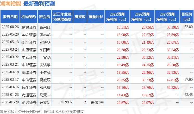湖南裕能：8月26日召开业绩说明会，投资者参与