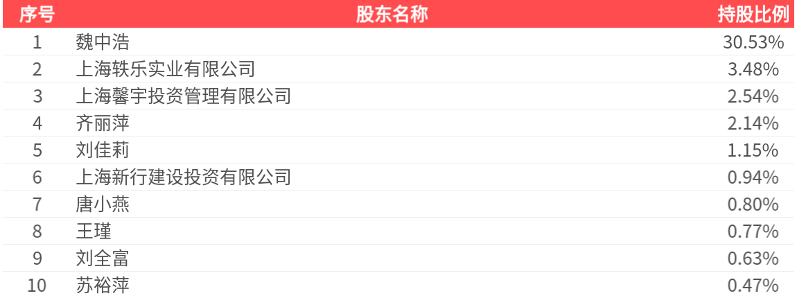 爱普股份(603020.SH)：2025年中报净利润为8310.49万元