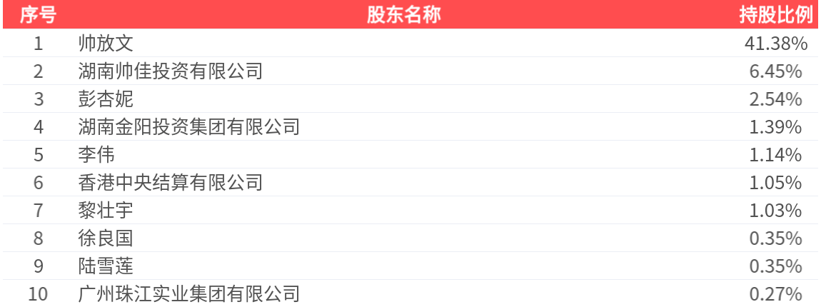 尔康制药(300267.SZ)：2025年中报净利润为3763.46万元