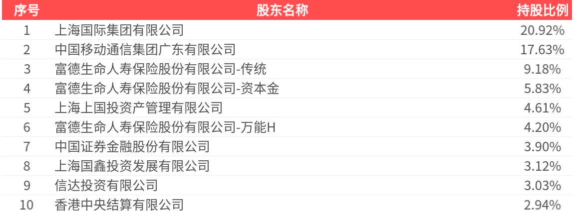 浦发银行(600000.SH)：2025年中报净利润为297.37亿元、同比较去年同期上涨10.19%