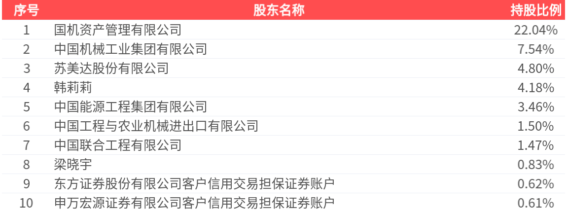蓝科高新(601798.SH)：2025年中报净利润为2094.63万元，同比扭亏为盈