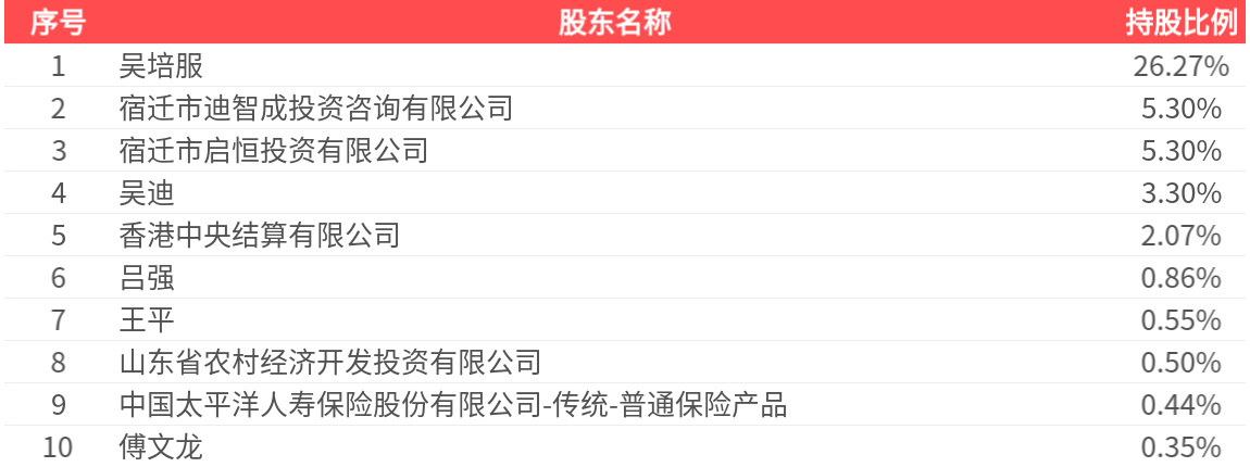 双星新材(002585.SZ)：2025年中报净利润为-1.49亿元