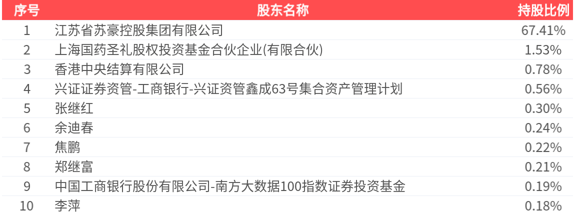 汇鸿集团(600981.SH)：2025年中报净利润为1.11亿元，同比扭亏为盈