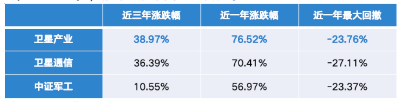 马斯克“星舰”终于试飞成功！卫星产业ETF（159218）再创新高