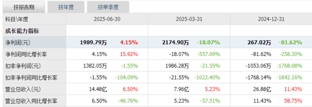 零售板块震荡走高 国光连锁三连板创新高
