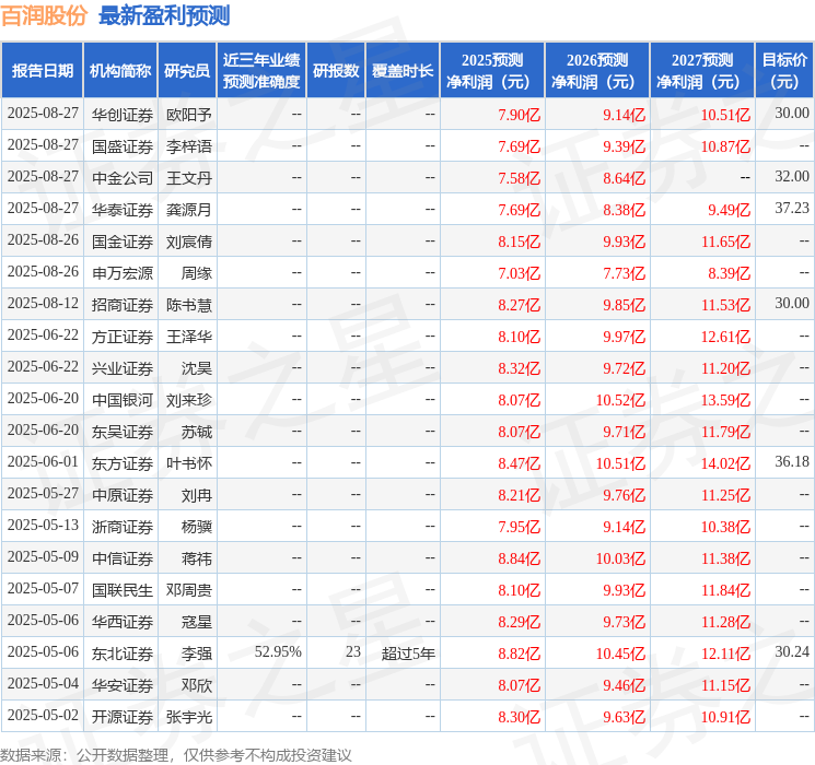 东吴证券：给予百润股份买入评级