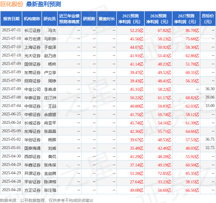 开源证券：给予巨化股份买入评级