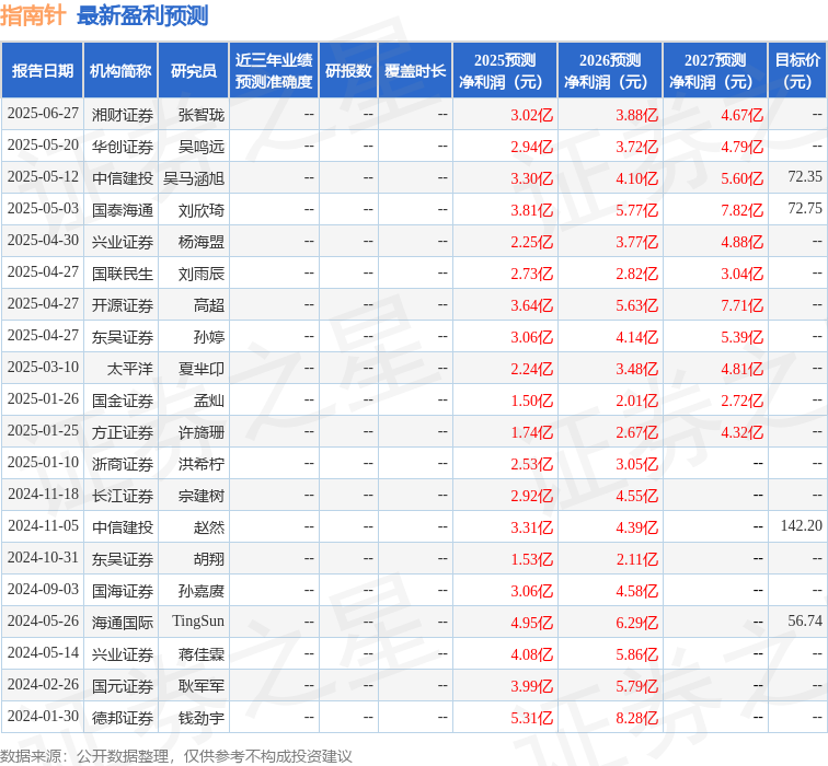 开源证券：给予指南针买入评级