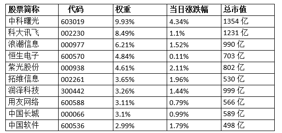 英伟达发布机器人技术栈！大数据产业ETF（516700）涨1.1%！机构：AI技术升级催化国产算力生态繁荣