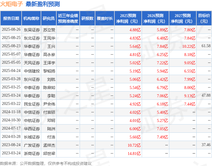 天风证券：给予火炬电子买入评级
