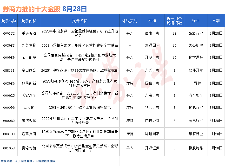 券商今日金股：12份研报力推一股（名单）