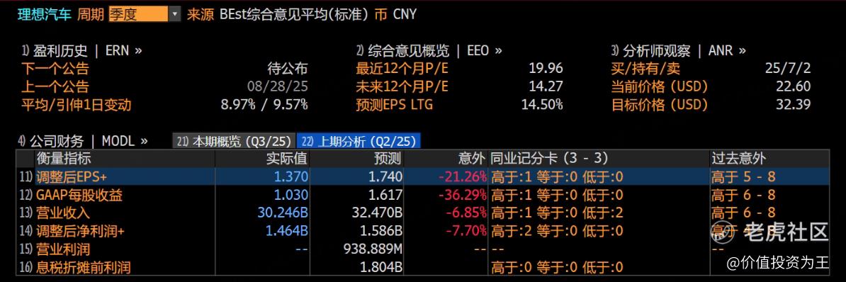 理想汽车：难逃新势力滑铁卢厄运，重挫之后，或浴火重生！