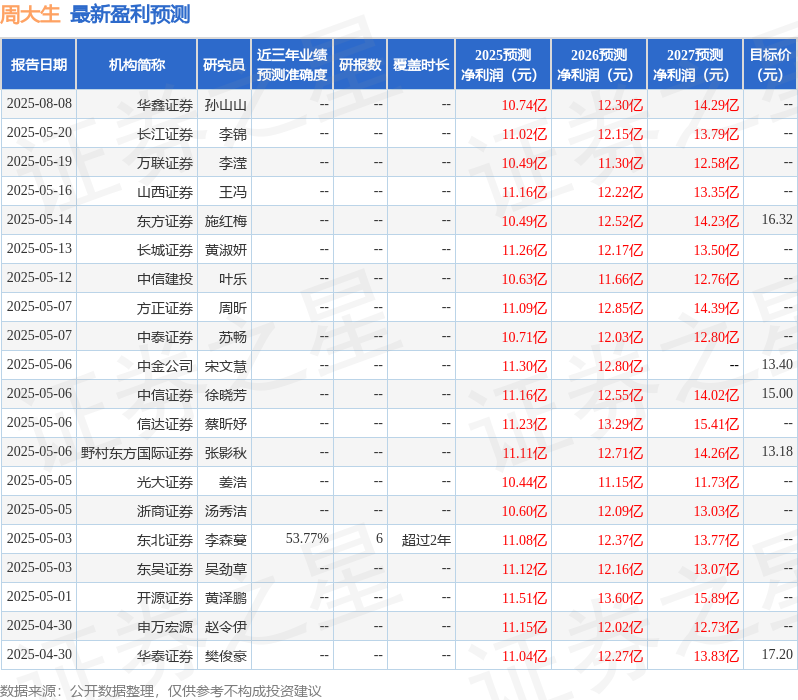 信达证券：给予周大生买入评级