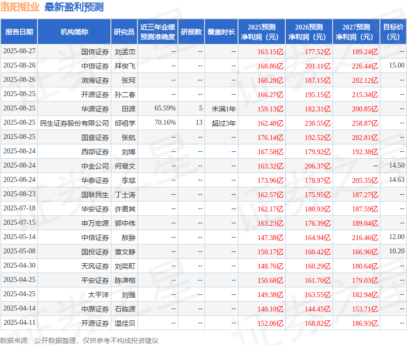 华鑫证券：给予洛阳钼业买入评级