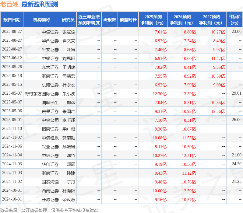 开源证券：给予老百姓买入评级