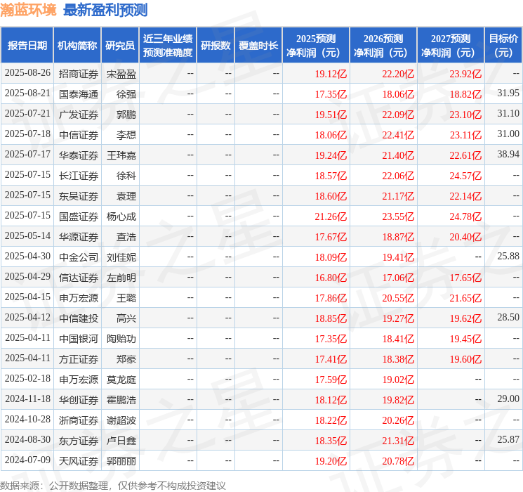 东吴证券：给予瀚蓝环境买入评级