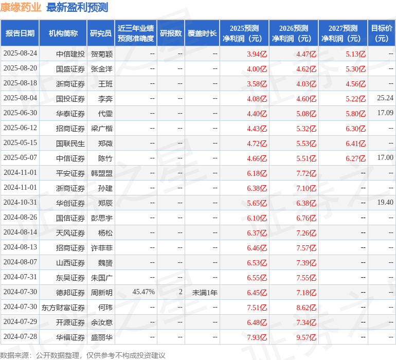 开源证券：给予康缘药业买入评级