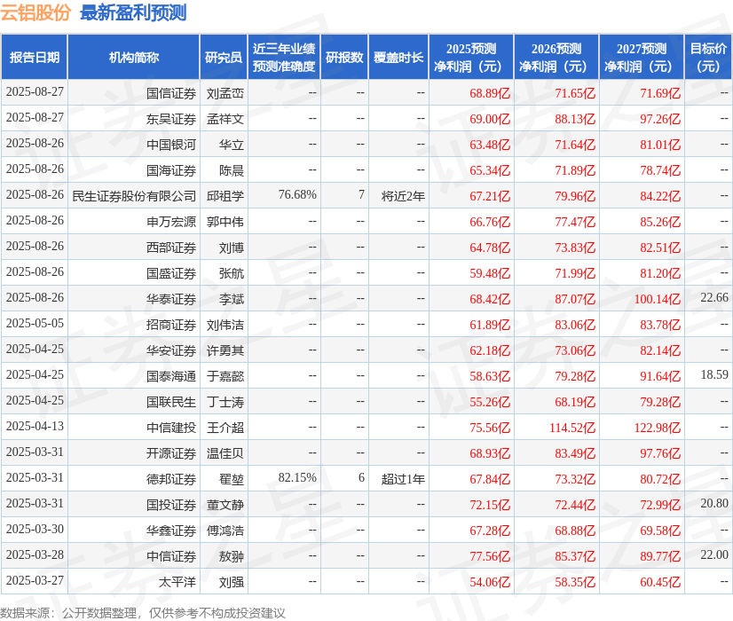 开源证券：给予云铝股份买入评级
