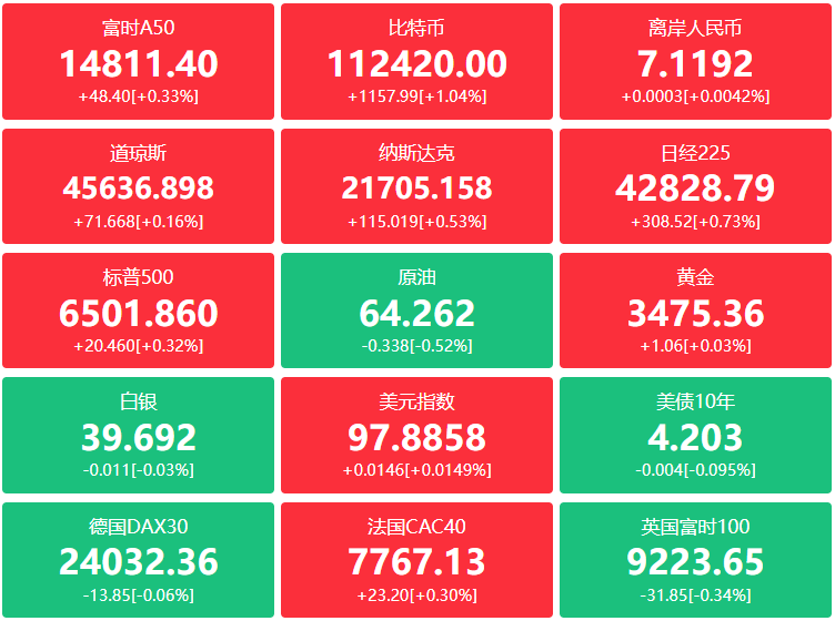 A股头条：事关城市高质量发展，中央重磅文件对外公布；芯片妖股遭停牌核查，寒武纪预计全年营收至多70亿
