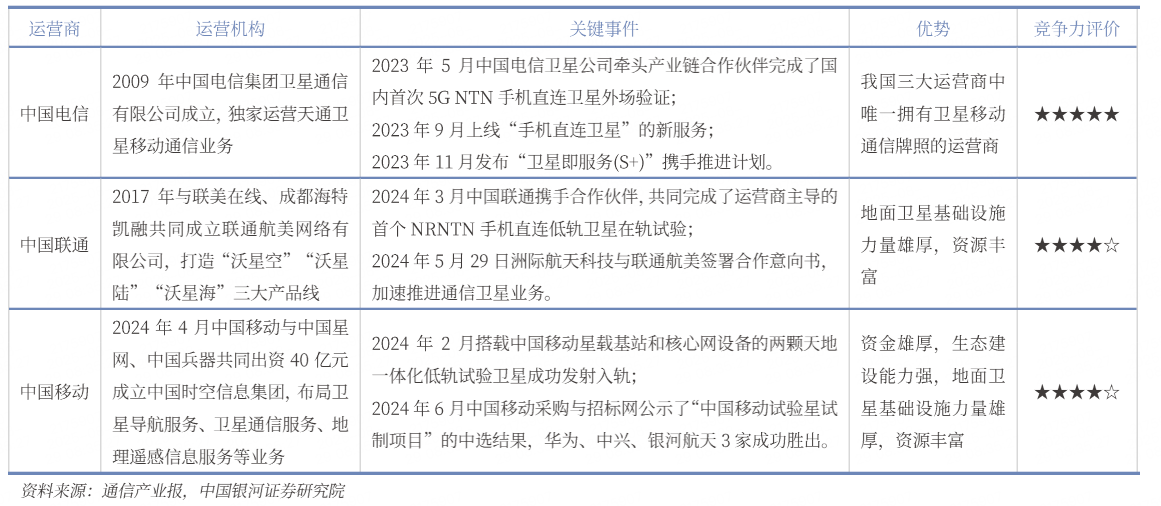 【行业解读】手机“不换卡不换号”连卫星：商业化如何撬动万亿市场？