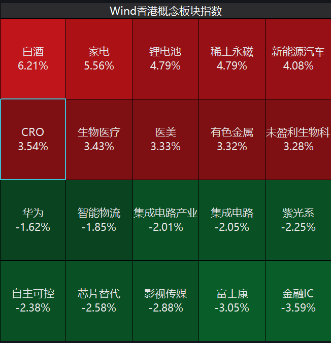 港股医疗ETF(159366)反弹上涨超2%，创新药械叠加cxo多重利好