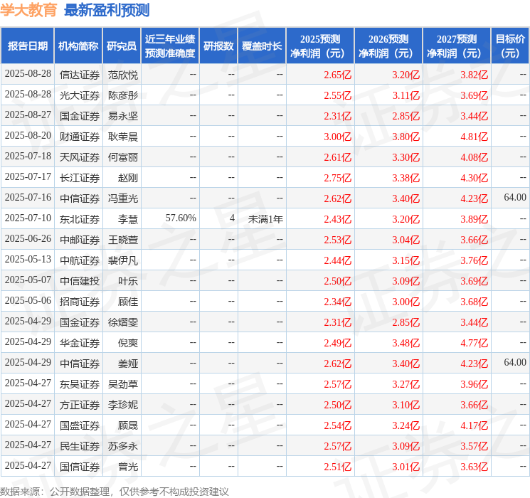 民生证券：给予学大教育买入评级