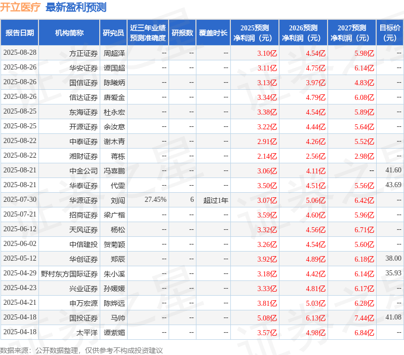 太平洋：给予开立医疗买入评级
