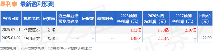 华鑫证券：首次覆盖昂利康给予买入评级